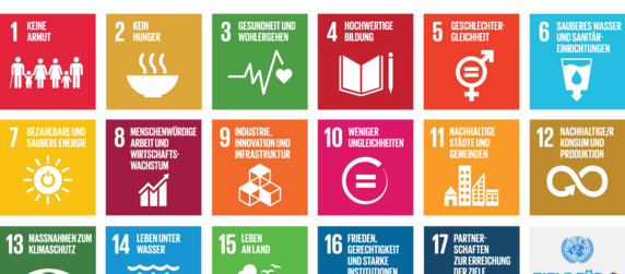 Die 17 Ziele für nachhaltige Entwicklung (Sustainable Development Goals, SDGs) der Vereinten Nationen, die jeweils durch ein eindeutiges Symbol und eine Farbe dargestellt werden, mit deutscher Übersetzung unter jedem Ziel.