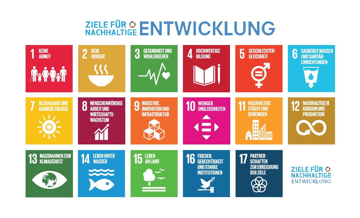 Die 17 Ziele für nachhaltige Entwicklung (Sustainable Development Goals, SDGs) der Vereinten Nationen, die jeweils durch ein eindeutiges Symbol und eine Farbe dargestellt werden.