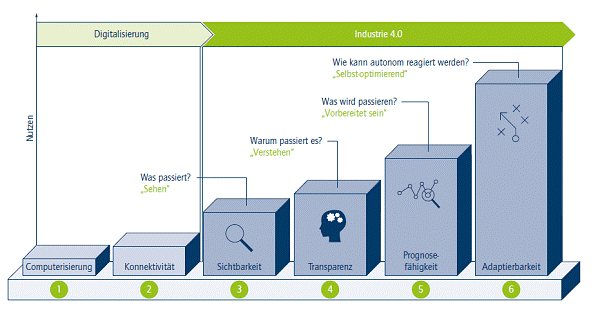 (Quelle: FIR e.V. an der RWTH Aachen) (Quelle: FIR e.V. an der RWTH Aachen)