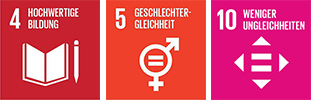 Vier bunte, rechteckige Kästchen, die jeweils ein anderes Ziel aus den Zielen für nachhaltige Entwicklung der Vereinten Nationen darstellen. Die Ziele sind: 4) Hochwertige Bildung, 5) Gleichstellung der Geschlechter, 3) Weniger Ungleichheiten.