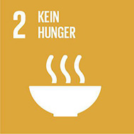 Das zweite Ziel für Nachhaltige Entwicklung: Kein Hunger