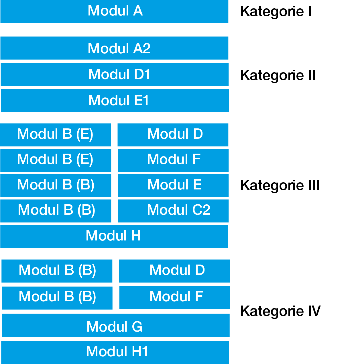Ein strukturiertes Layout mit verschiedenen Modulen, die jeweils mit einem Buchstaben von A bis H gekennzeichnet sind.